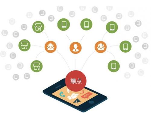 龙潭为什么越来越多的企业通过软文营销来引流
